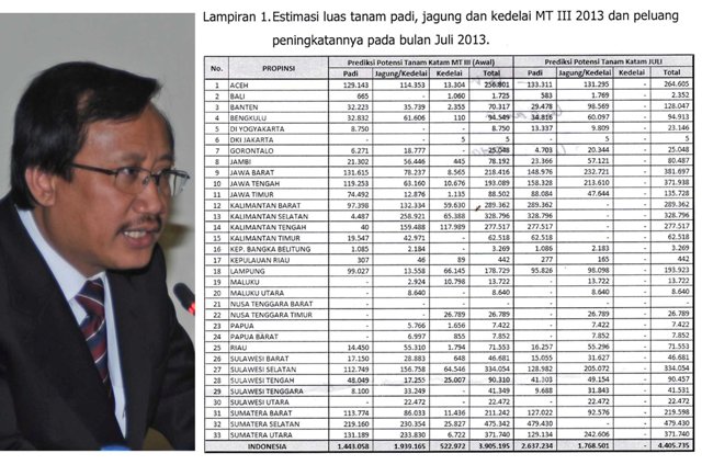 Kementerian Pertanian Luncurkan Agro Map Info